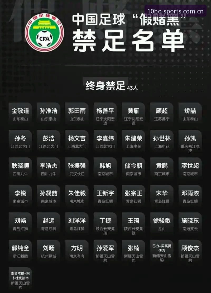足协第三批禁足名单解读：识别足球乱象与观赛选择的实用指南